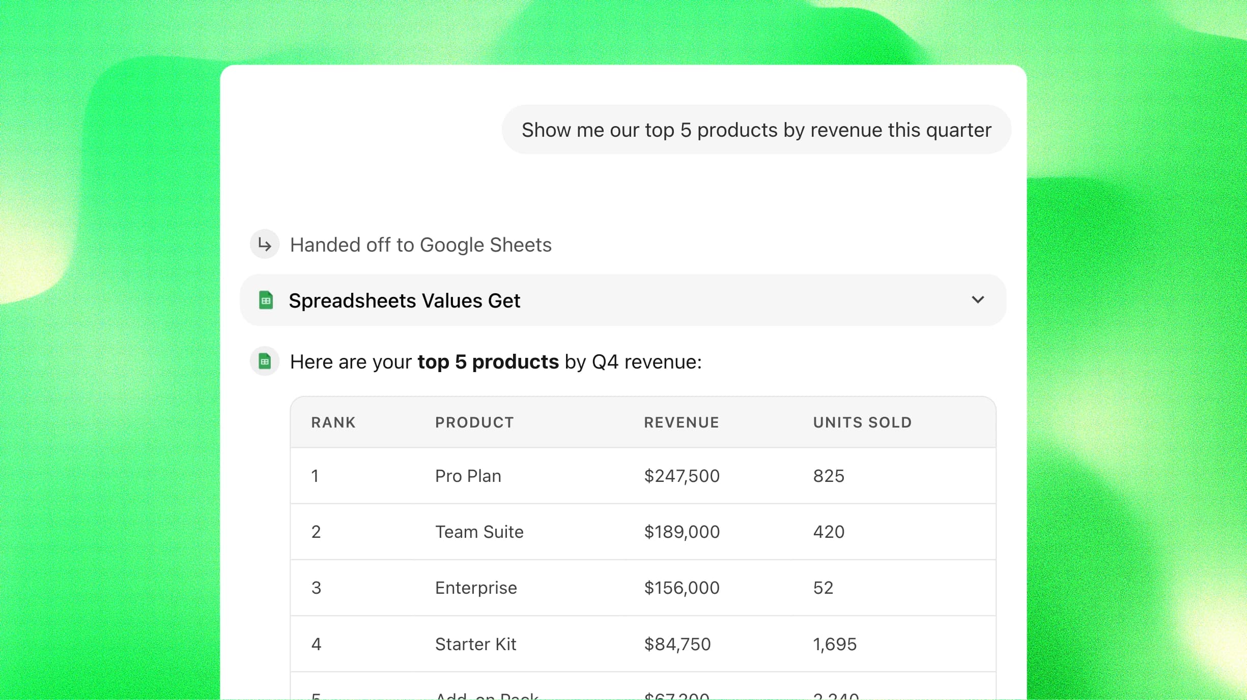 Google Sheets AI Agent analyzing data and displaying top 5 products ranked by revenue